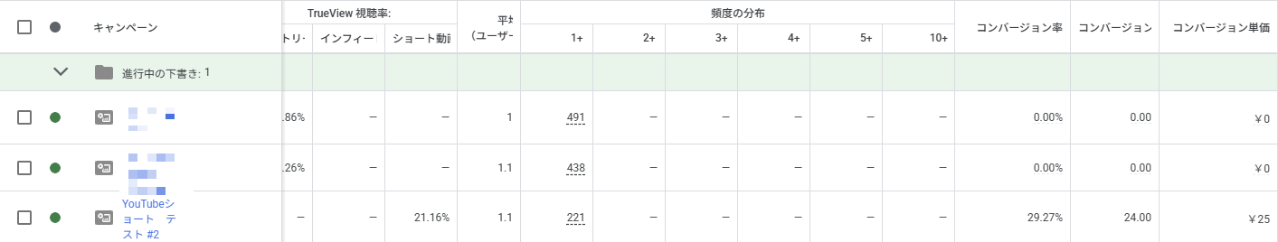 YouTubeショート広告のキャンペーン実績。YouTubeショート以外のキャンペーン名はモザイクで非表示