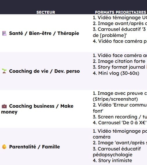 Les priorités selon ta niche