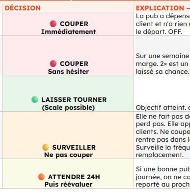 Protocole de décision créa