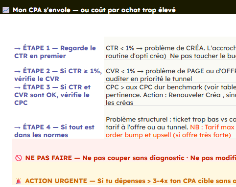 Analyse de données Boussole Ads