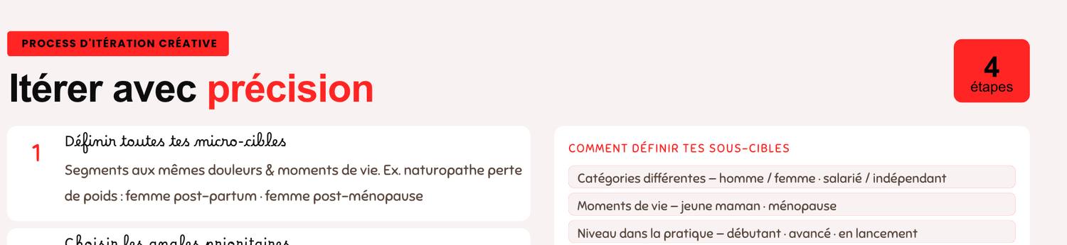 Démarche d'itération scientifique