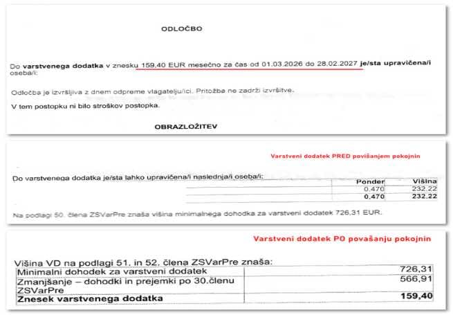 VELIKA PREVARA GOLOBOVE VLADE! Kako vam z eno roko dajejo, z drugo pa kradejo!