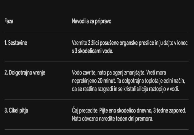 Tabela s tremi fazami za pravilno pripravo biološkega zvarka iz njivske preslice: sestavine, dolgotrajno vrenje in cikel pitja za krepitev kosti.