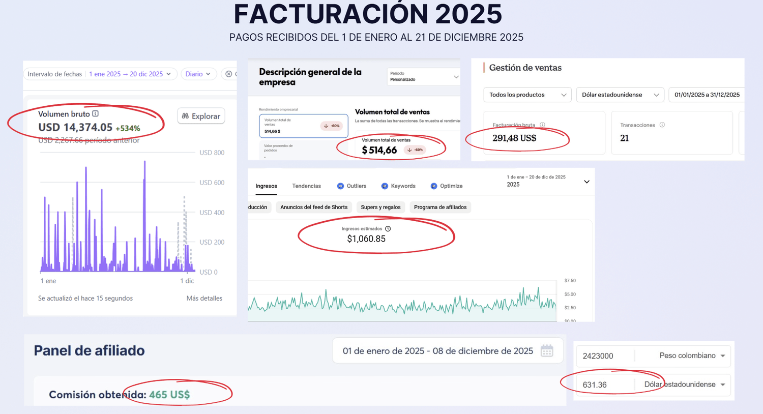 Facturación YouTube