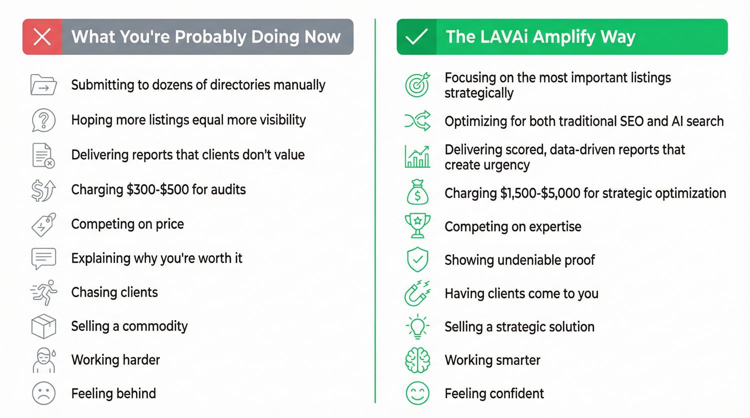 Comparison between What You're Doing Now to The LAVAi Way