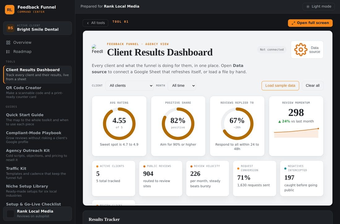 The Client Results Dashboard inside the Command Center, showing gauges for average rating 4.55, positive share 82 percent, reviews replied to 67 percent, and a review momentum trend.