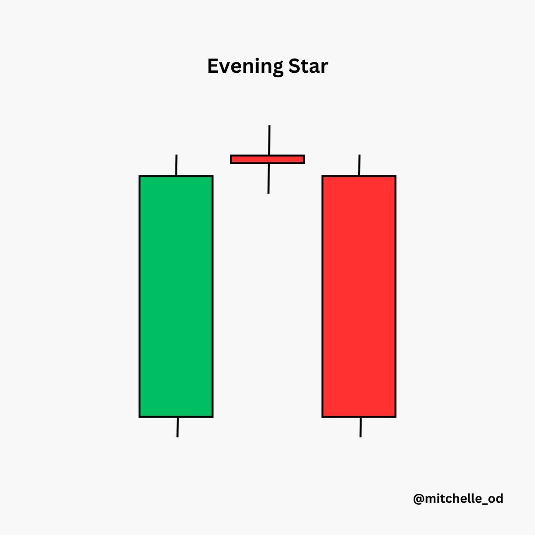 An image of an evening star candlestick pattern.