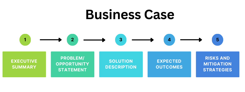 Business Case Flow