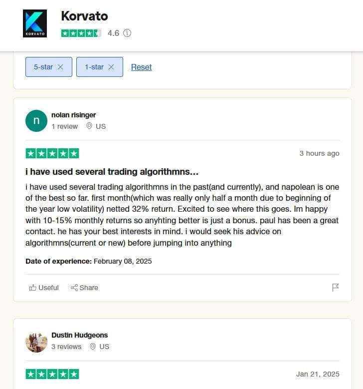 korvato reviews 