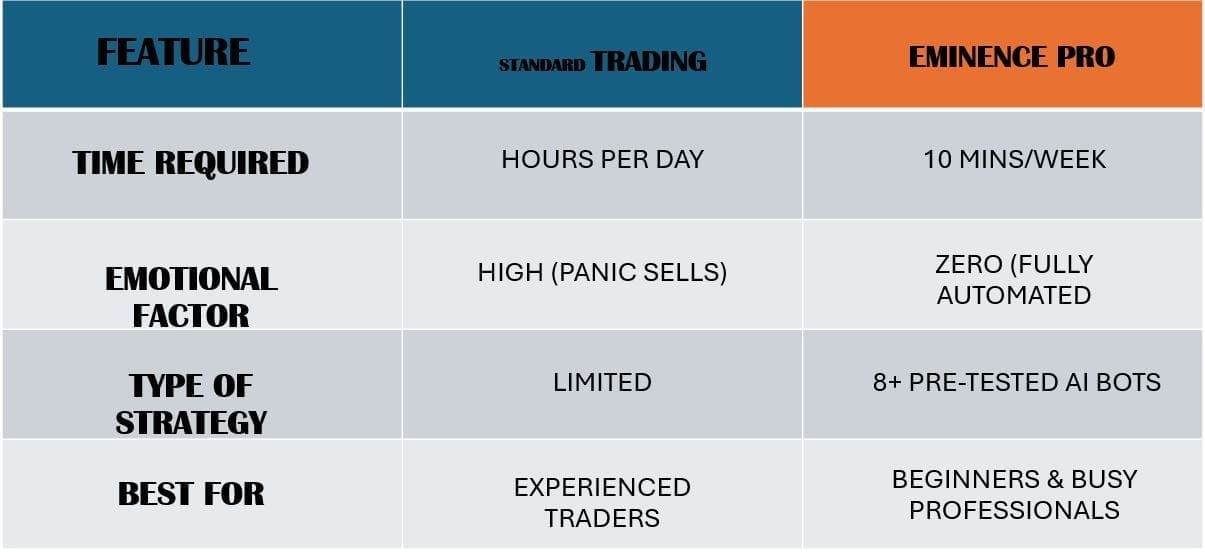 eminence Pro_features_eminence_pro compared with standard trading