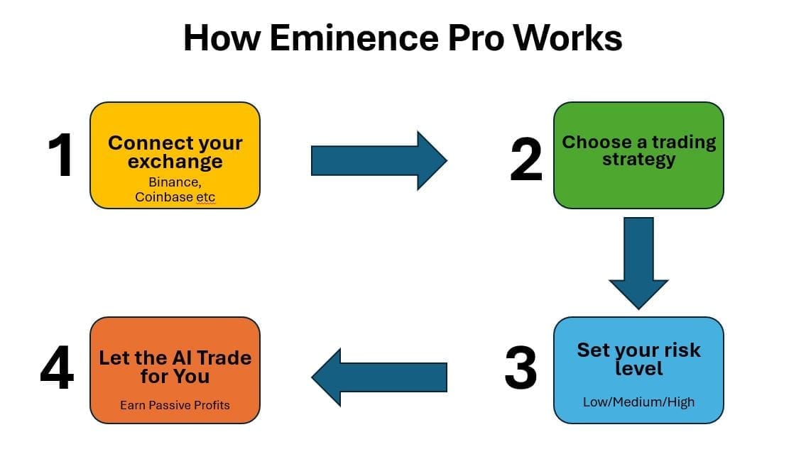 how eminence pro works_eminence_pro_review_the_hustlenation