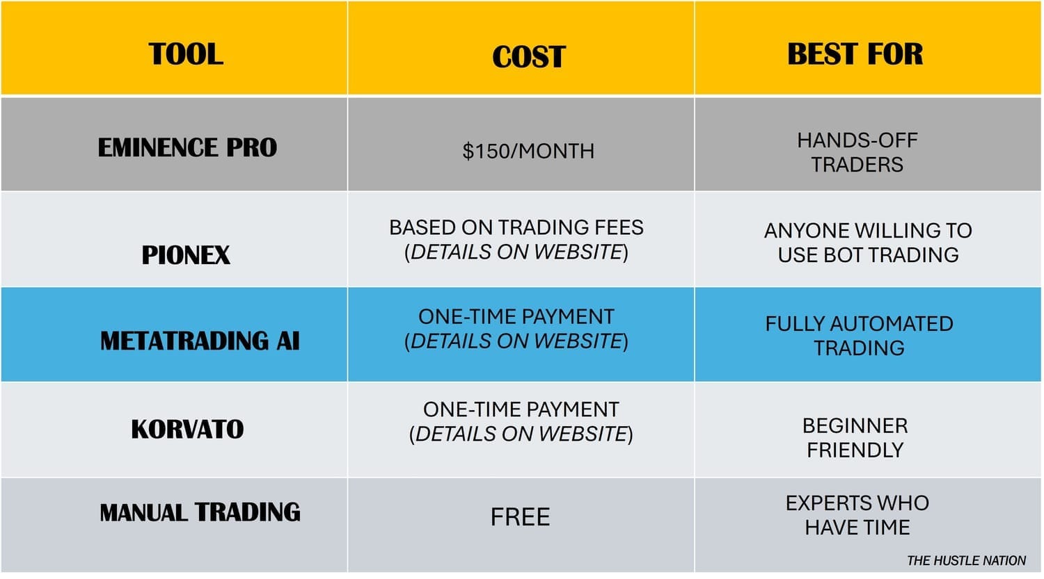 Eminence Pro comparative table Alternatives & costs