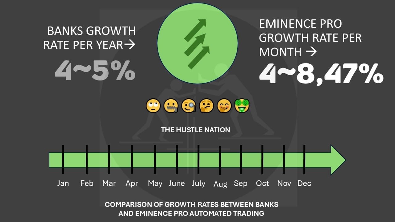 eminence pro - monthly grow rates comparisons the hustle nation