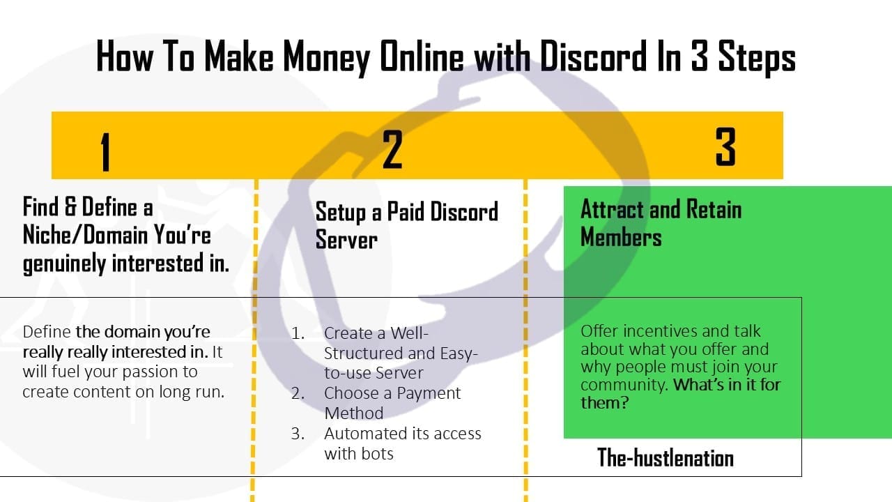 how to make money online with discord - the hustlenation