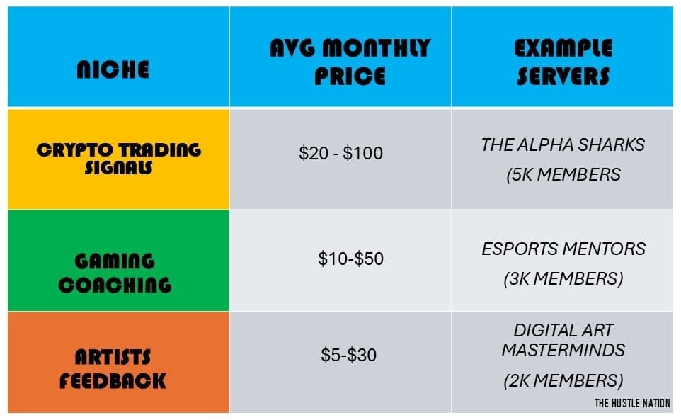discord community niches comparison table - how to make money with discord