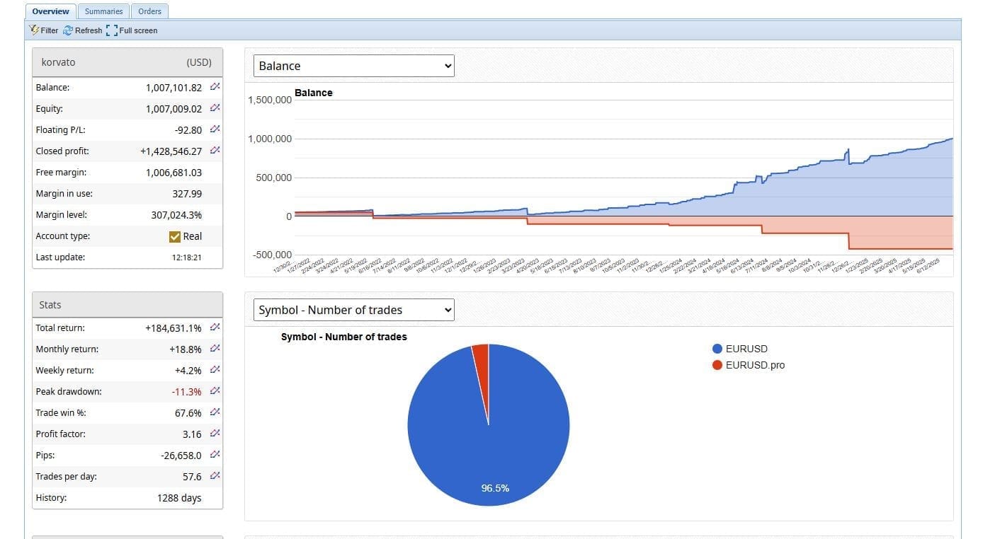 kortato myfxblue account profit screen dashboard