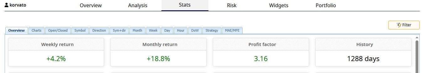 kortato myfxblue account profit stats dashboard