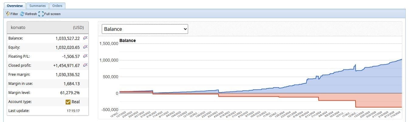automated trading bot transaction reviews