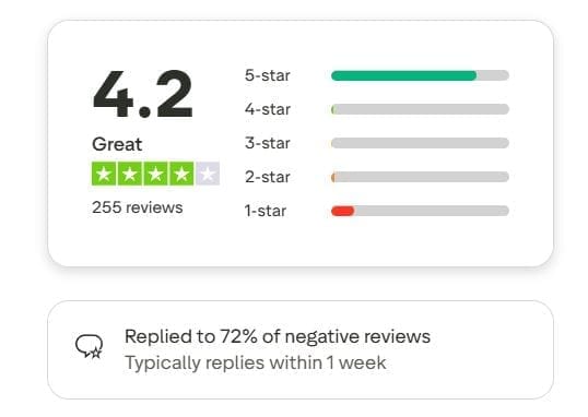 eminence_pro_reviews_trustpilot_4.2 stars
