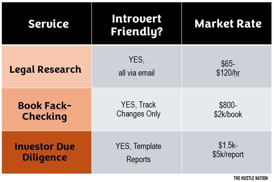 PRICING GUIDE FOR RESEARCH ASSISTANT SIDE HUSTLE