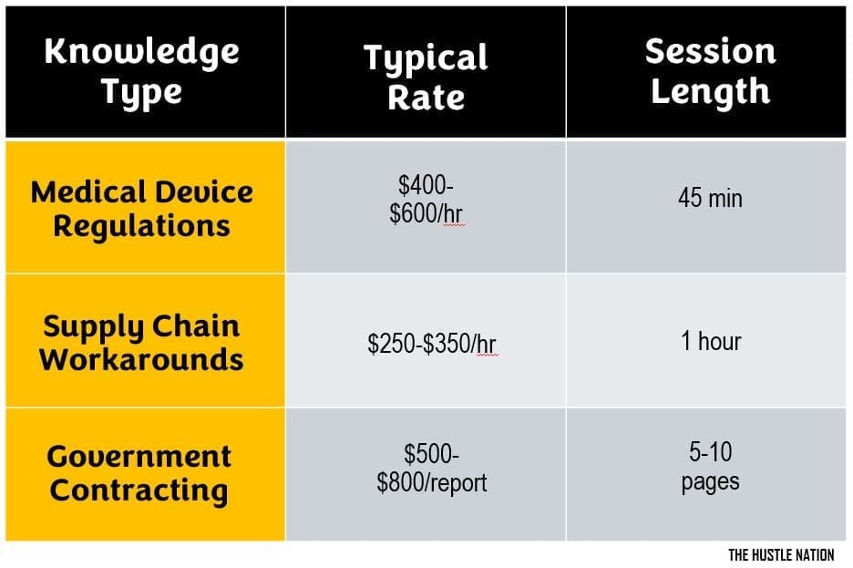 earning s potential table for expert research network side hustle