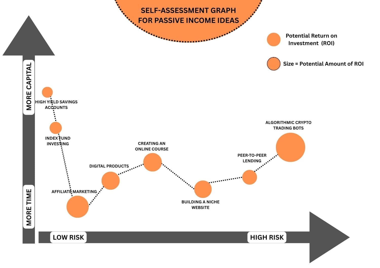 SELF ASSESSMENT FOR PASSIVE INCOME FOR INTROVERTS
