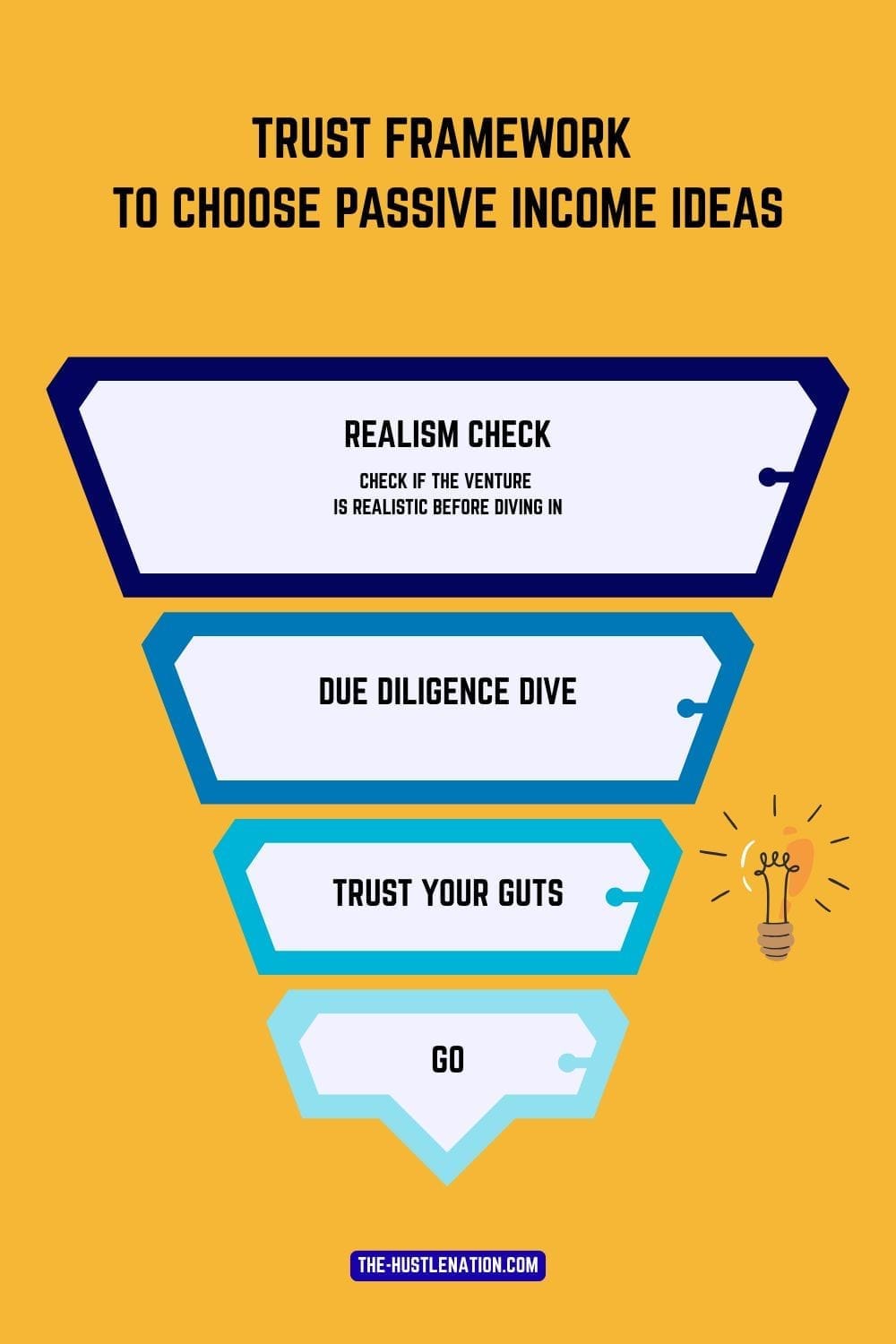 FRAMEWORK TO CHOOSE YOUR PASSIVE INCOME IDEAS AS AN INTROVERT