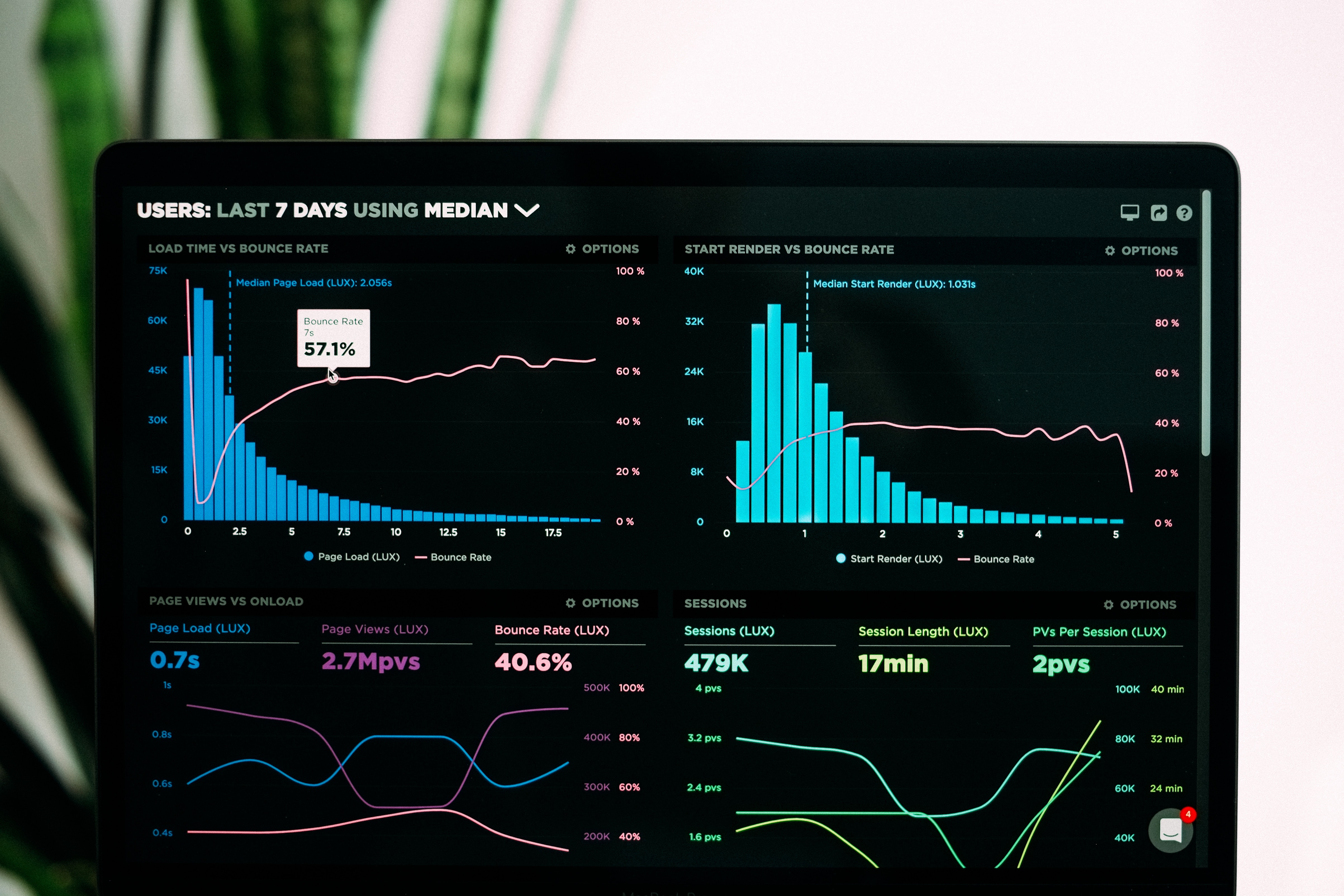 Magic IA - Analyse prédictive