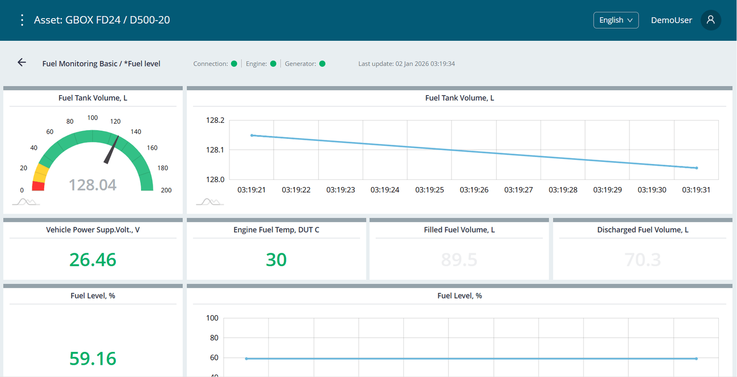 supervision du niveau de carburant pour groupe electrogene