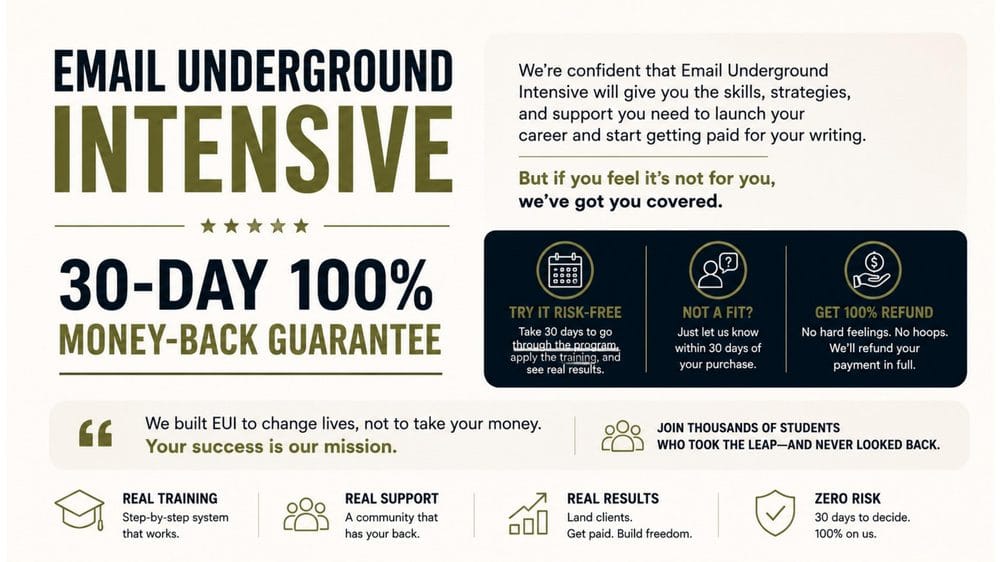 30-Day 100% Money-Back Guarantee