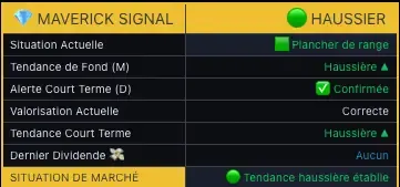 Tableau de bord Maverick Signal — Situation de marché claire