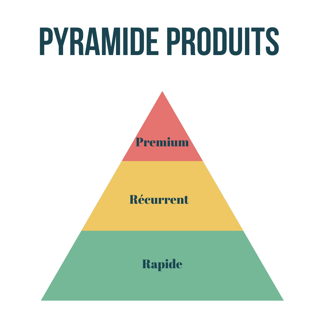 produits-microferme-rentable