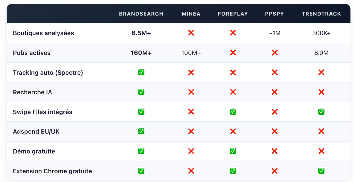 brandsearch tableau concurrents