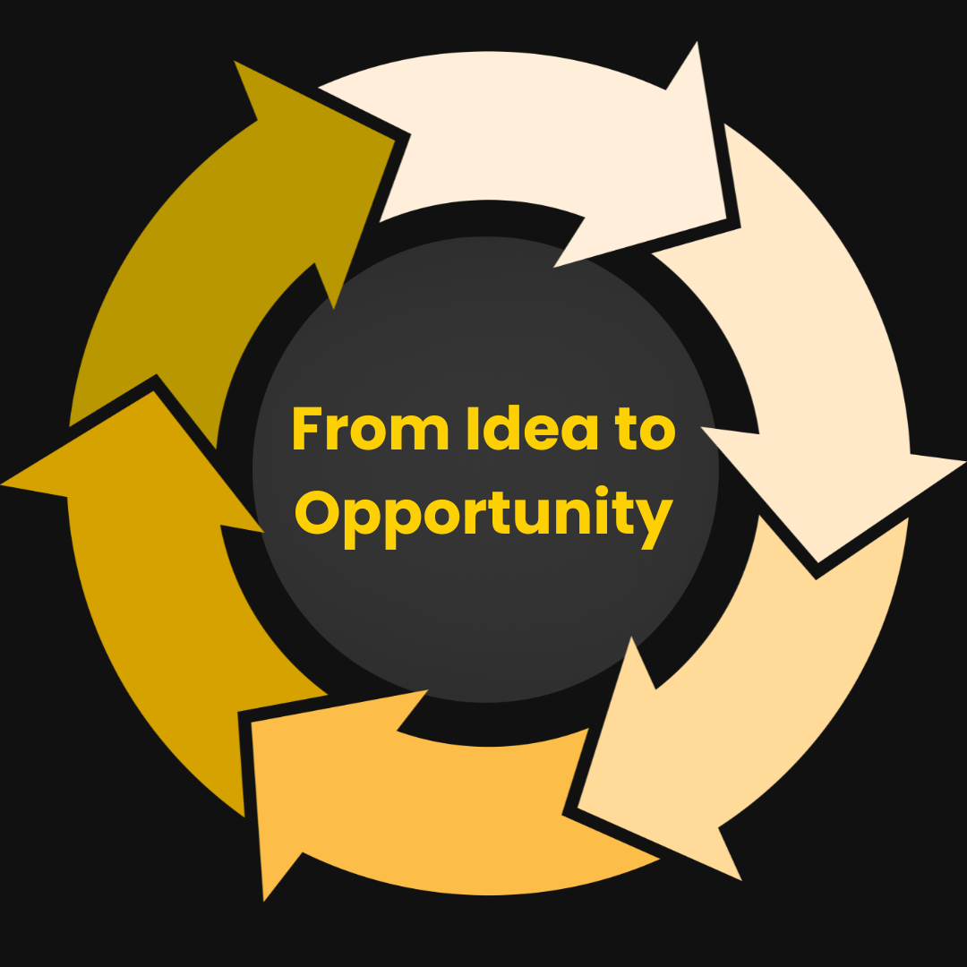From Idea to Opportunity