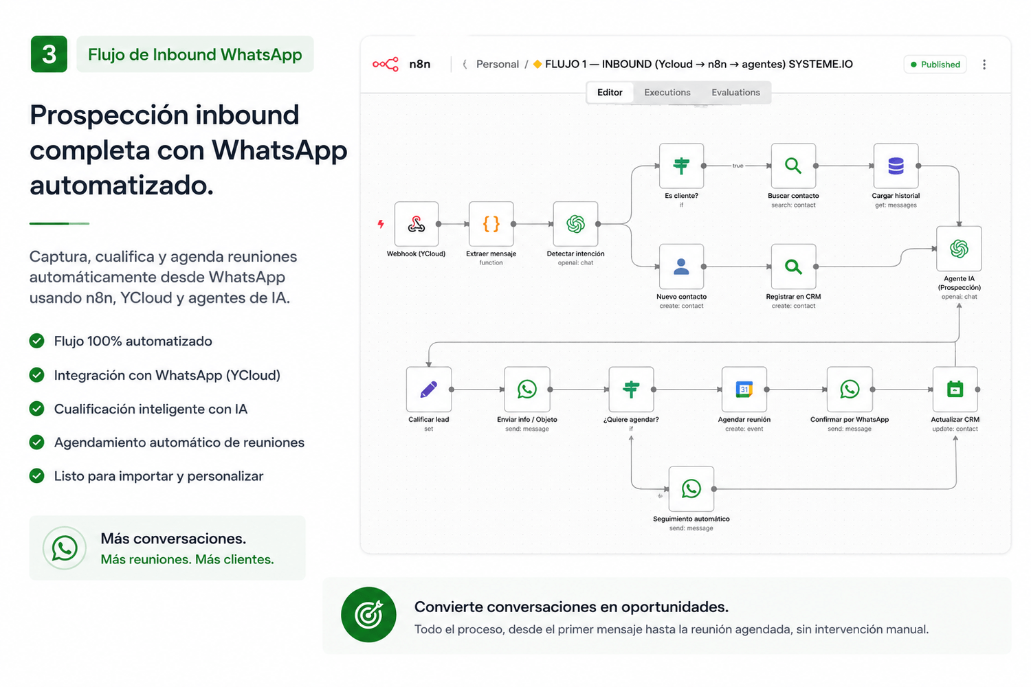 Flujo de inbound para WhatsApp