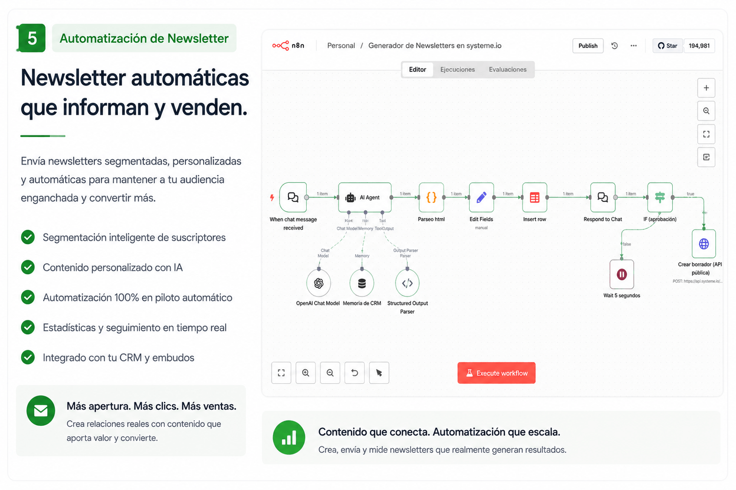 Newsletters automáticas