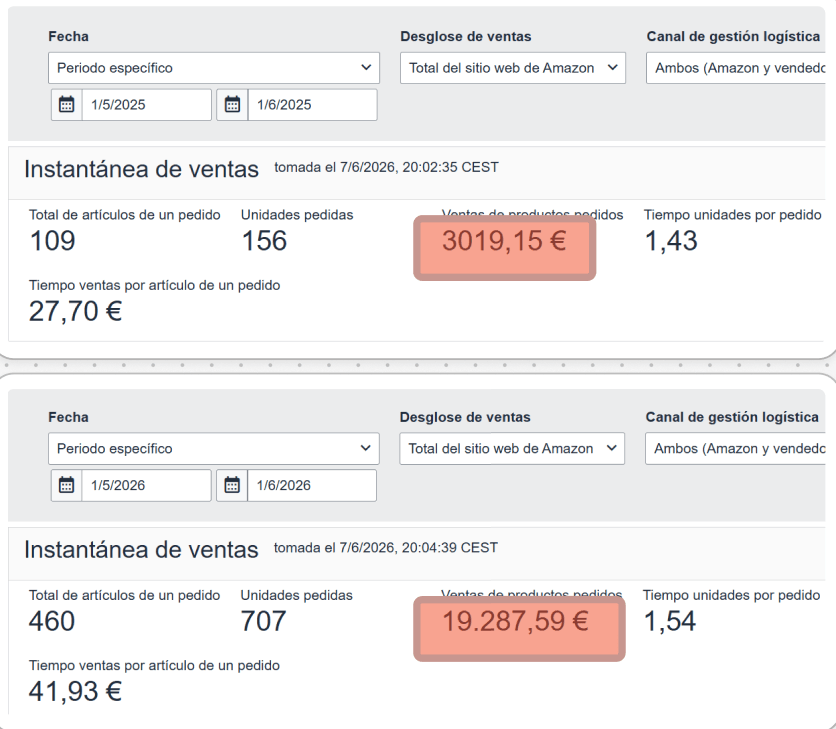 Captura real de Seller Central: ventas multiplicadas x6,38