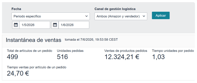 Captura real de Seller Central: 12.324,21€ en ventas