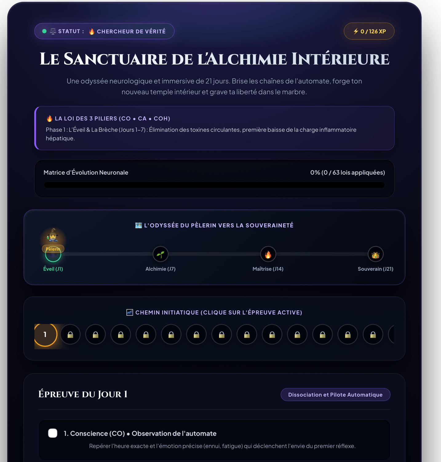 Le Sanctuaire Dashboard