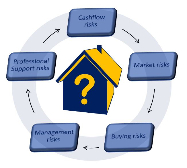 agents advertising 6% return