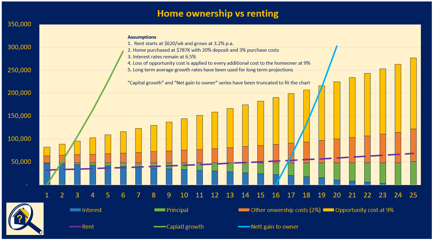 homeownership vs renting