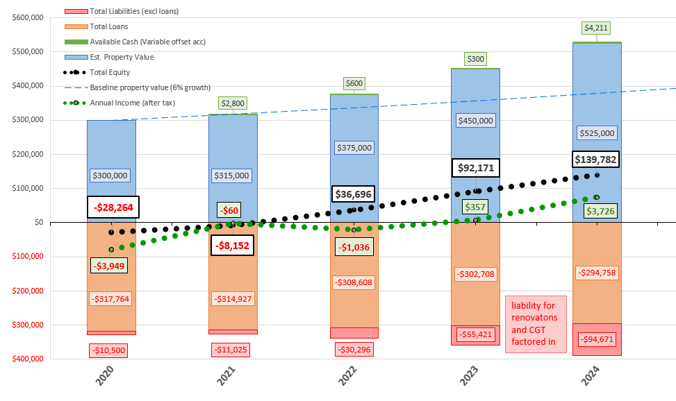 investment property example