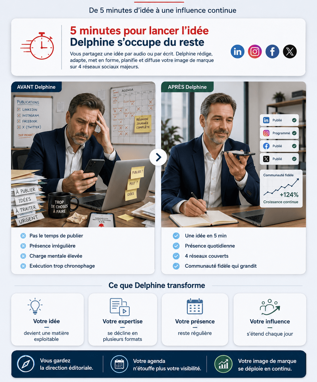 Delphine transforme votre idée en influence quotidienne