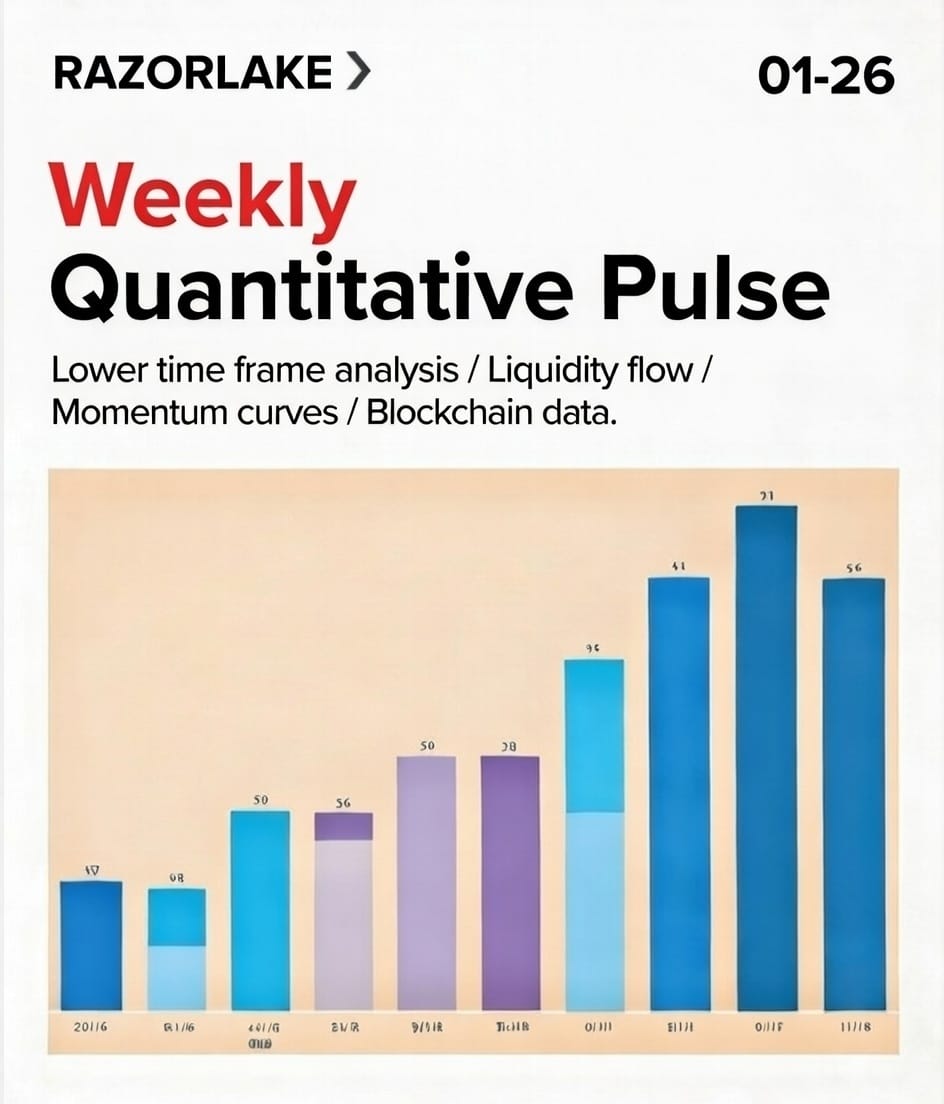 Intelligence Updates