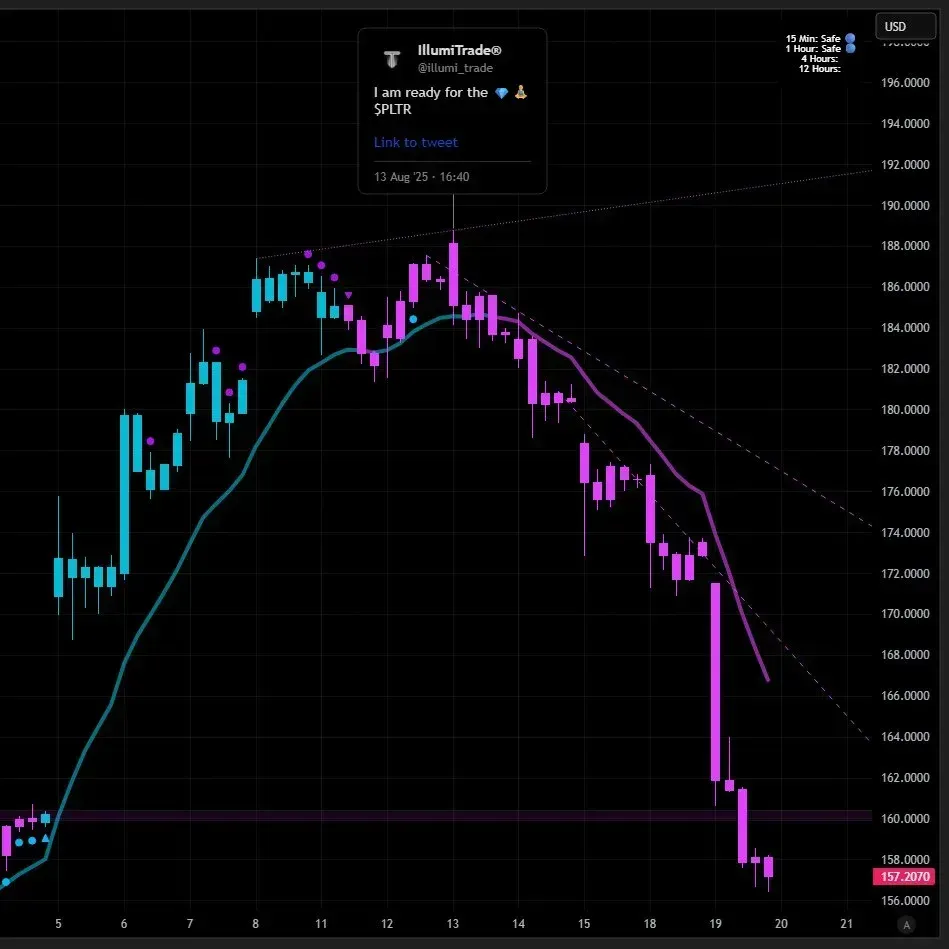 a tradingview chart of $PLTR , the ILT indicator predicted this dump.