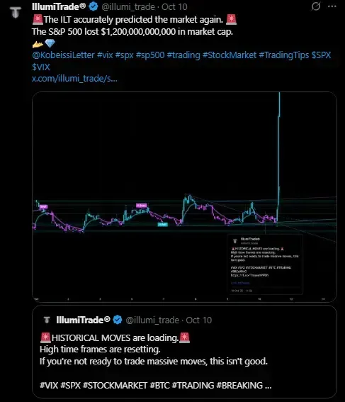 The ILT predicted a big move for the $VIX the $SPX lost 1.2 trillions marketcap following our signal.