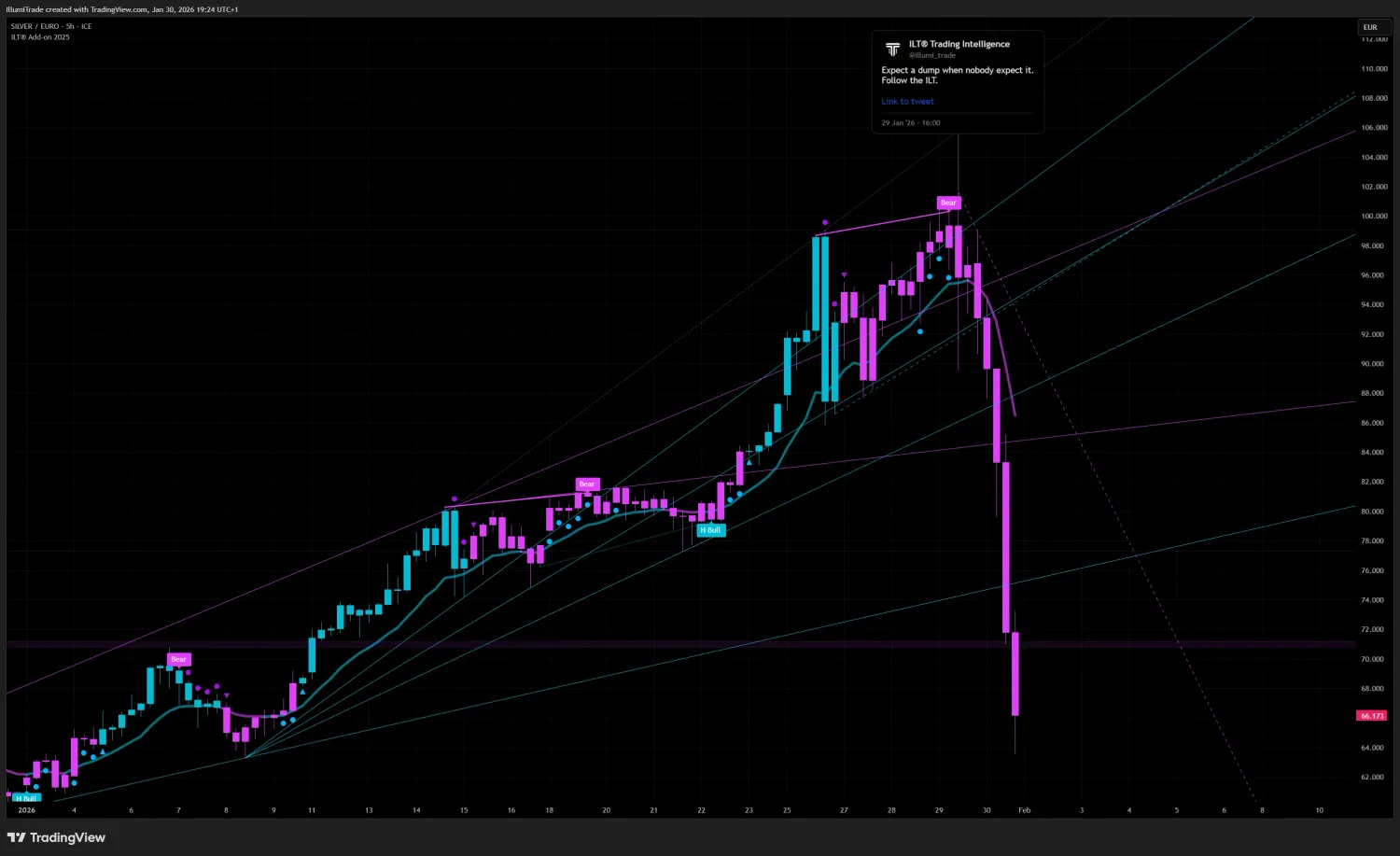 Silver dropped from 100e to 60e predicted by the ILT