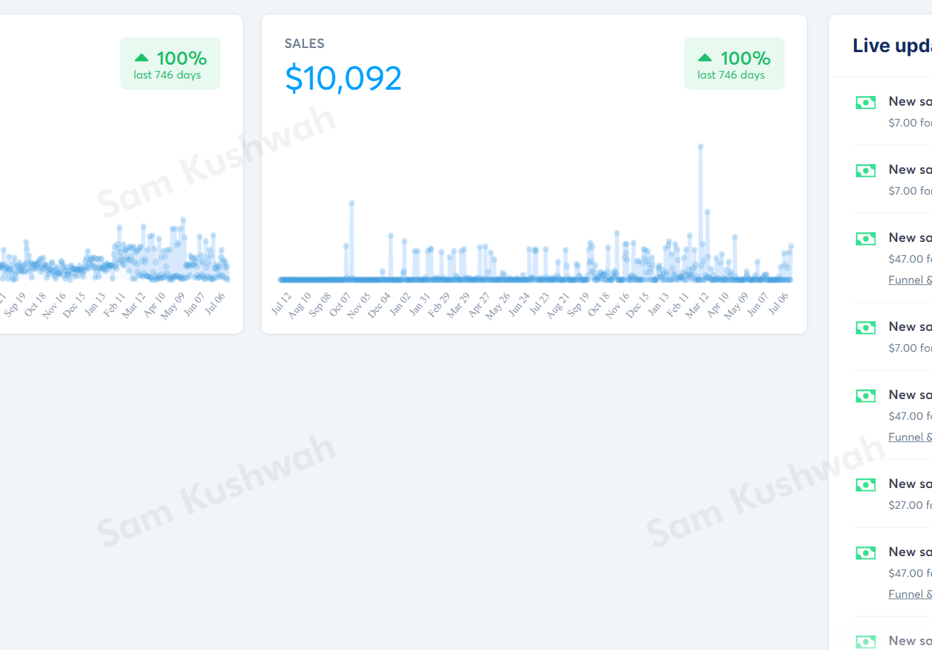 Completed $10k With Systeme.io