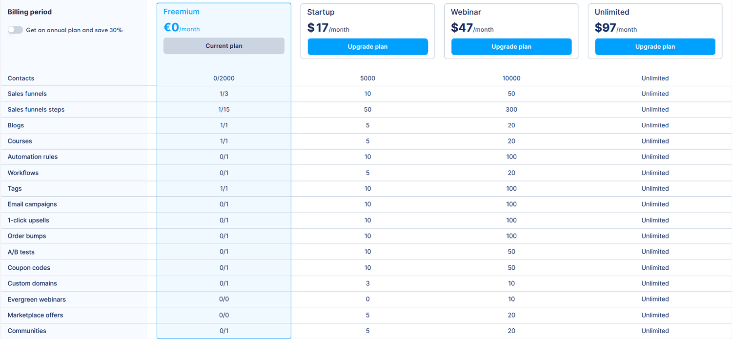Systeme.io Pricing Plans 