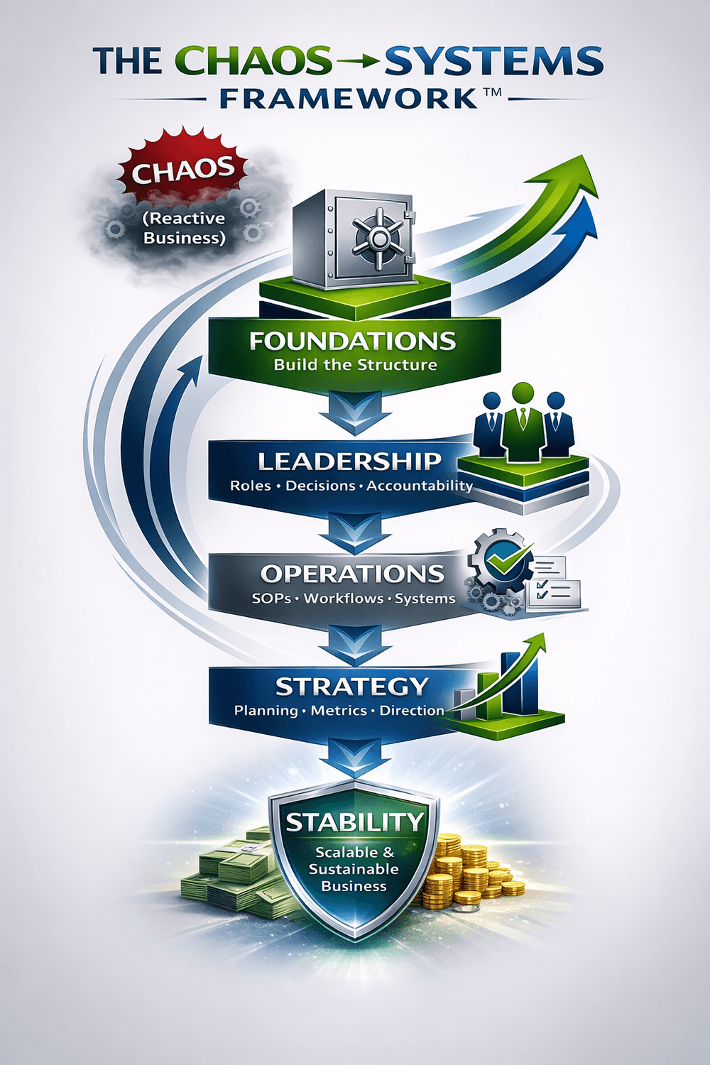 Chaos-to-Scale Framework